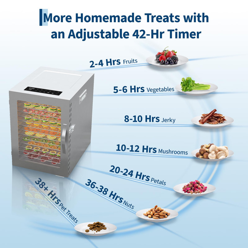 Déshydrateur d'aliments de grande capacité à 14 plateaux, séchoir électrique en acier inoxydable avec contrôle de température réglable, minuterie de 48 heures pour les fruits secs, les légumes et les herbes