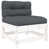 Anthracite n'est pas disponible