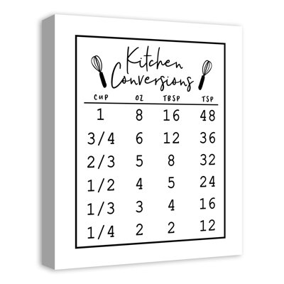 «Kitchen Conversions», reproduction sur toile sans cadre