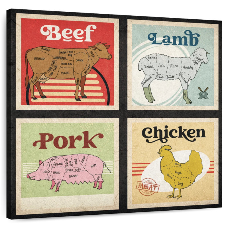 Meat Cut Guide Chart, 20" H x 20" W