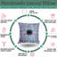 Housse et insert de coussin carré en soie / velours