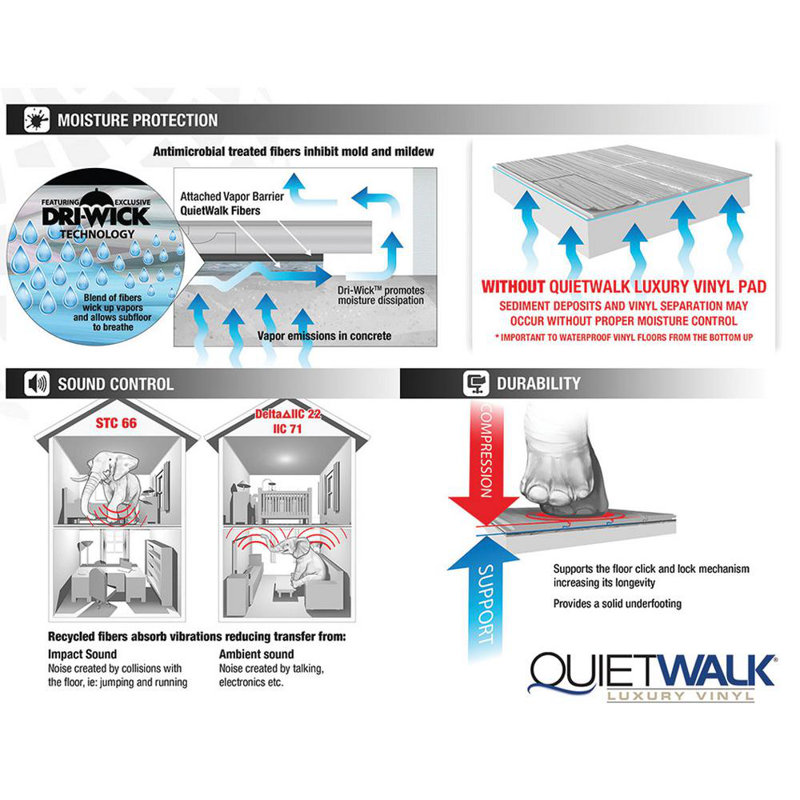 MP Global Products Quietwalk Luxury Vinyl Underlayment 360 Sq Ft