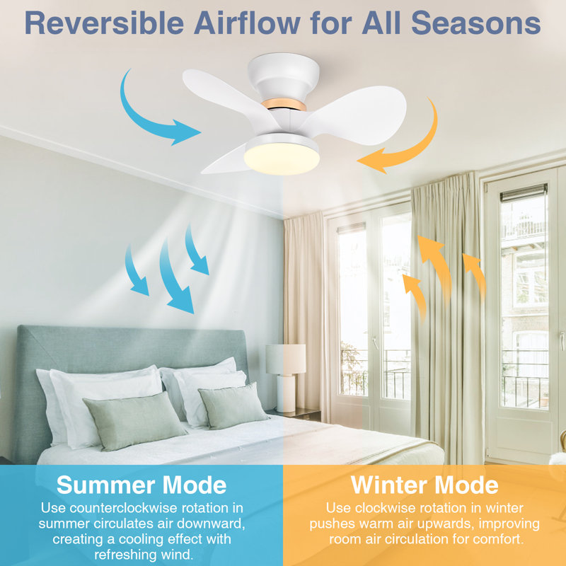 24" Flush Mount Ceiling Fan with Dimmable LED Light, 3 Reversible Blades, 6 Speeds, Remote Control, Modern Low Profile Ceiling Fan for Bedroom, Living Room, Kitchen & Low Ceilings
