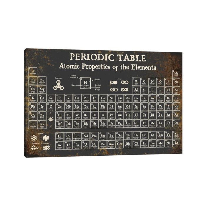 Bless international Periodic Table Of Elements, Dark On Canvas by ...