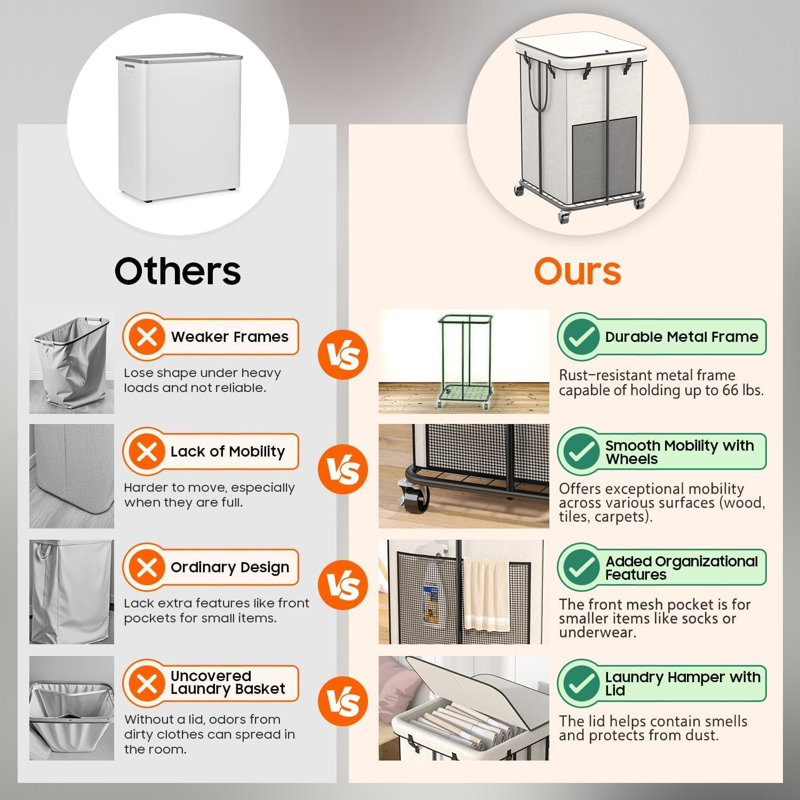 150L Laundry Hamper With Lid, Rolling Laundry Basket With Wheels, Large & Tall Dirty Clothes Hamper With Metal Frame And Removable Bag For Bedroom Aesthetic, Laundry Room, Bathroom