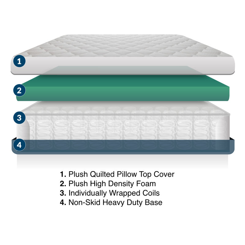 Matelas en latex Hivernage, Très grand