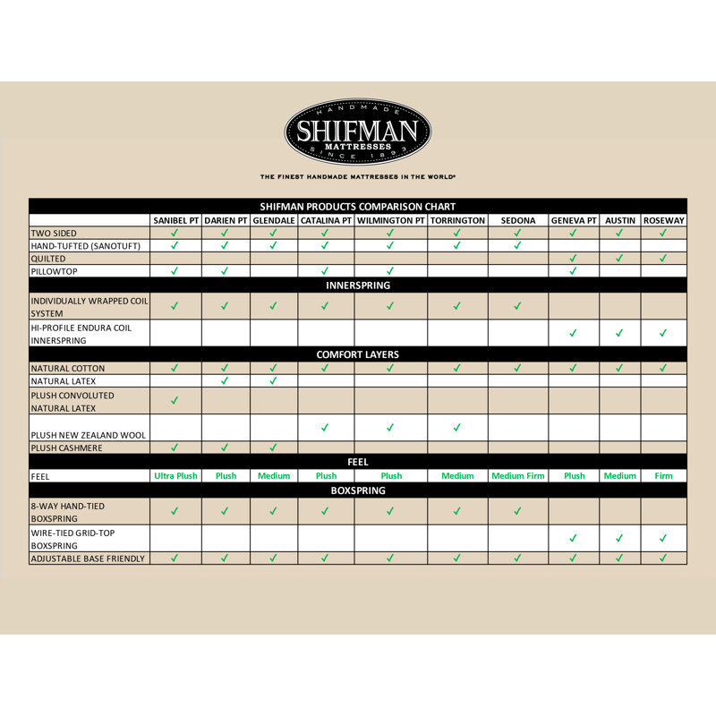 American Heritage 14'' Plush Innerspring Two-Sided Mattress, Queen