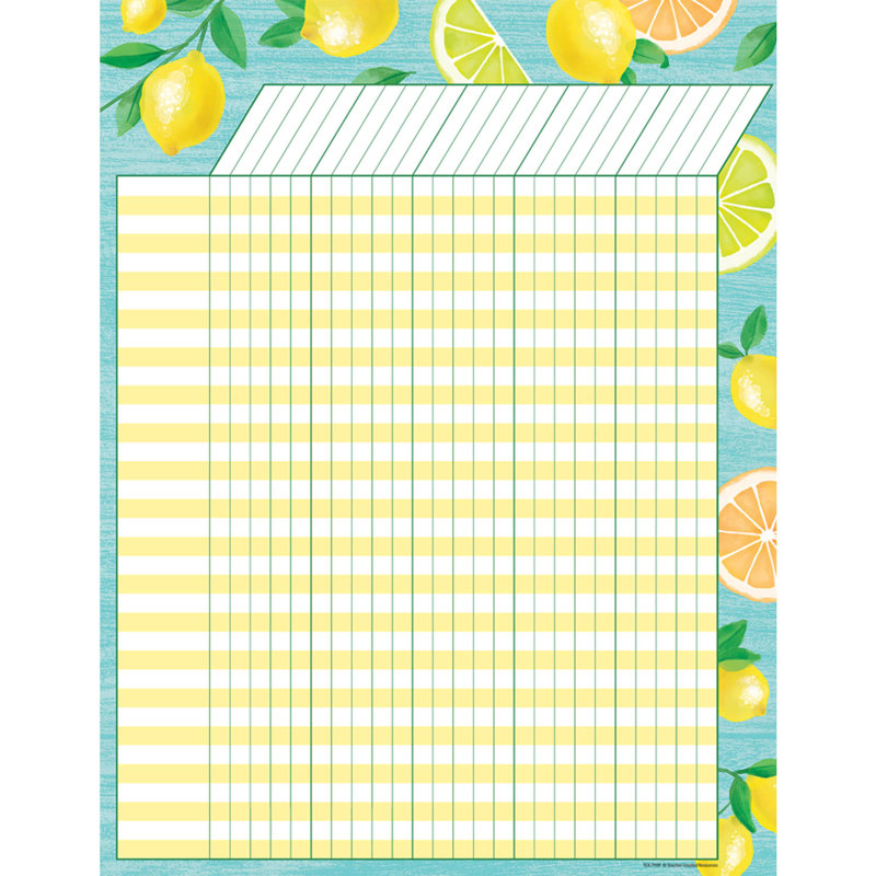 Tableau des incitatifs pour le zeste de citron