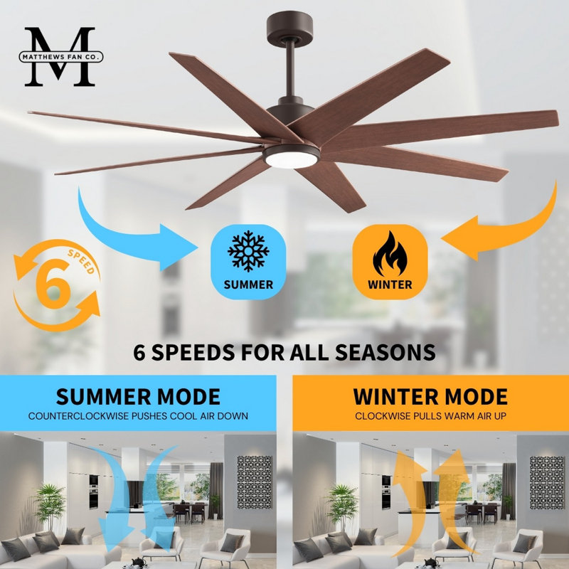 Ariella - Eight Blade Ceiling Fan - Integrated LED - Matte Black Finish - Matte White Blades, Textured Bronze, Walnut Tone