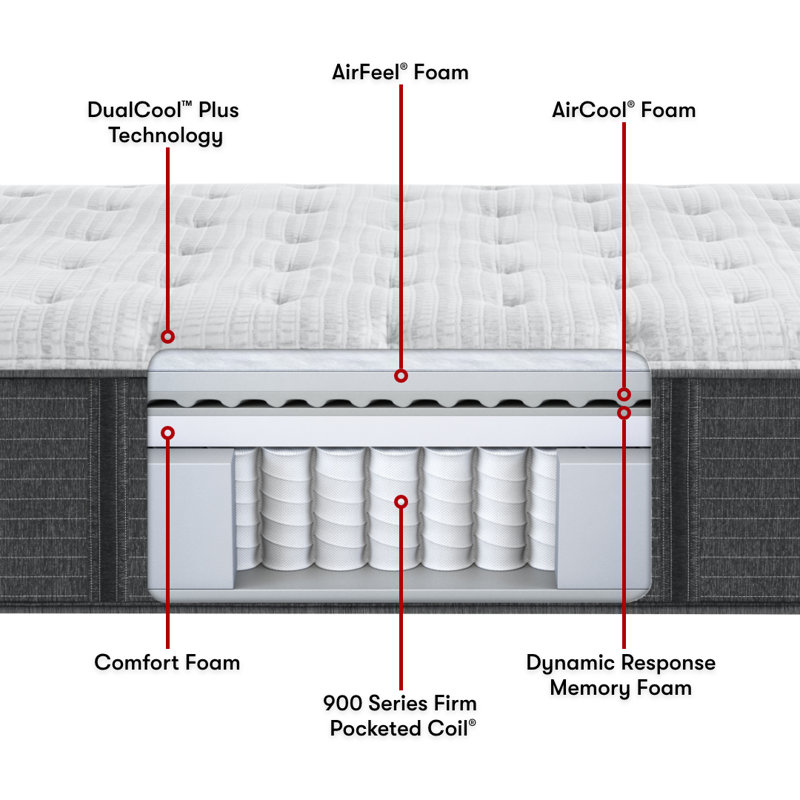 Beautyrest Silver BRS900-C Medium Pillow Top 16" Innerspring Mattress and Box Spring Set, Queen, Low Profile (5")