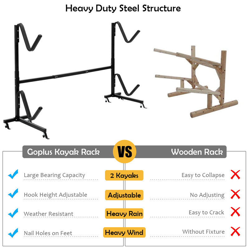 Babette Steel Freestanding Kayak Rack