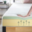 Matelas en mousse à mémoire de forme moyenne 6 po Zinus-893527508-827052151