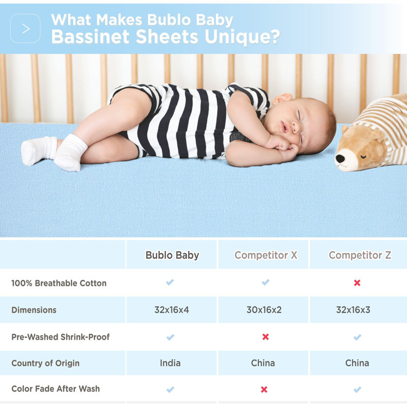 Ensemble de draps 3 pièces Bublo Baby, Bleu / crème / sable