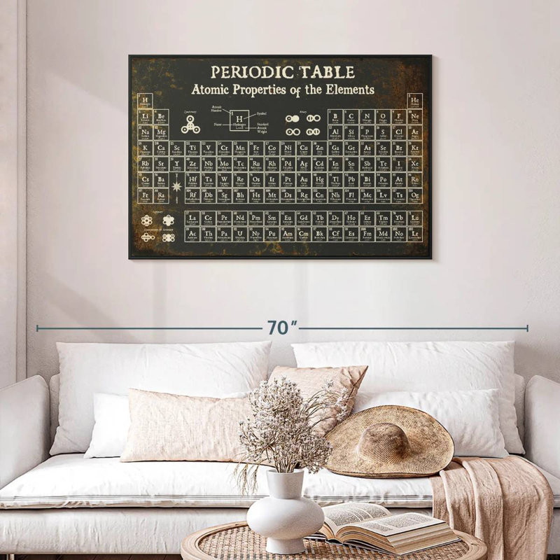 Keiri Periodic Table II, 29" H x 43" W