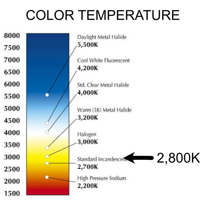 4 W (équivalent à 40 W), ampoule DEL, à intensité variable, blanc chaud (2 700 K) / culot candélabre