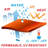 Colourtree Triangle Sun Shade Sail Canopy Fabric Cloth Screen, Water Permeable & UV Block UPF50-34340571-92661602