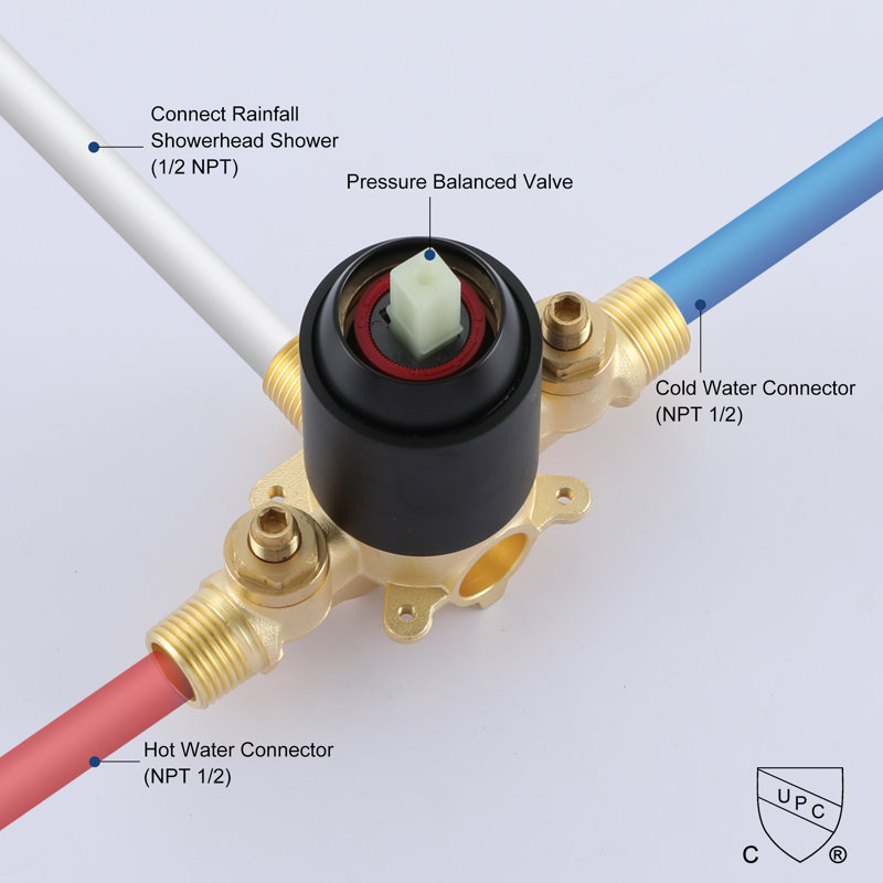 All-In-One Kit with Rough in-Valve, Matte Black