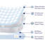 Surmatelas 3,5 po Bangura Alwyn Home-536297302