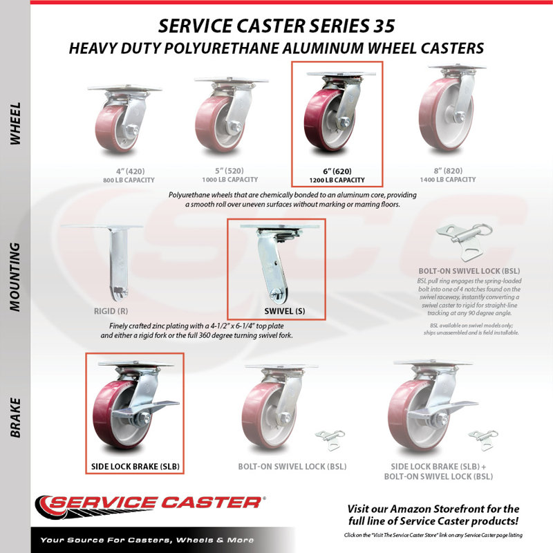 Poly on Aluminum Caster