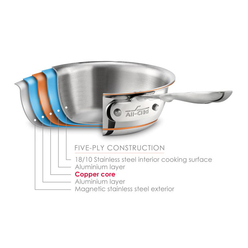 All-Clad Copper Core® Stainless Steel Saucepan with Lid, 2 qt.