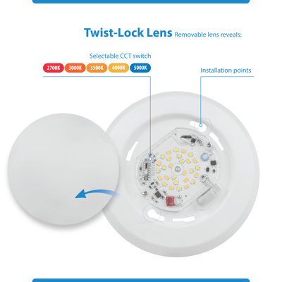 Swade LED Flush Mount