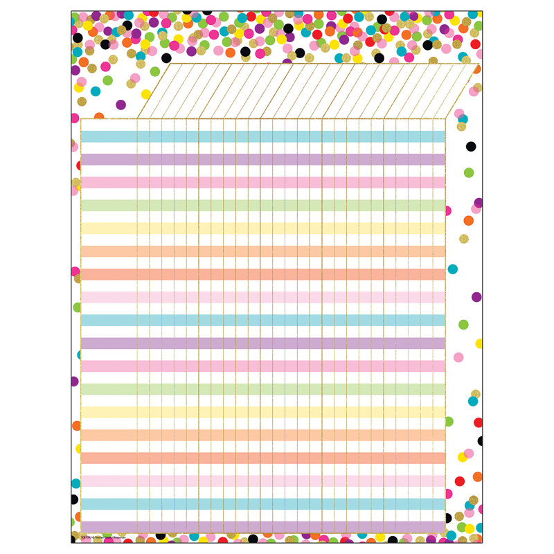 Tableau d'incitation aux confettis