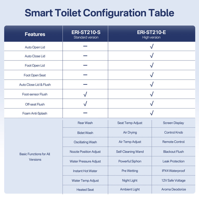 ADA Compliant Elongated Smart Toilet with Foam Shield for Splash & Odour Protection, Auto Open Lid, Bidet Function, Automatic Flush, Warm Air Dryer, Foot Sensor Flush & Night Light (Remote Included)
