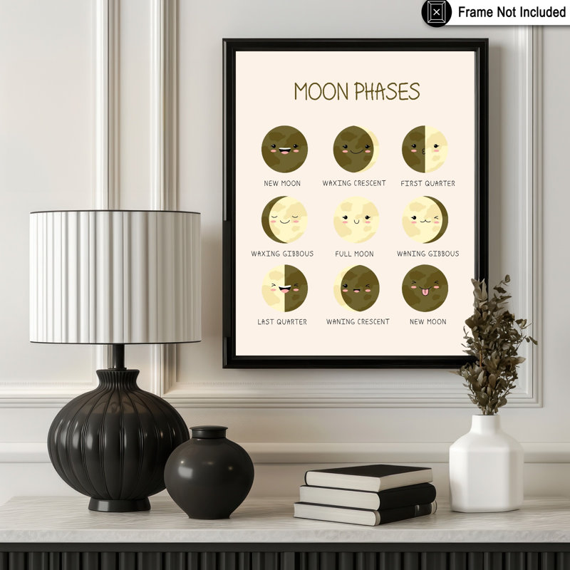 Moon Phases No3, 18"H x 24"W, Poster, Unframed