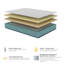 Matelas hybride isotonique American Bedding - moelleux-128706067-111733989