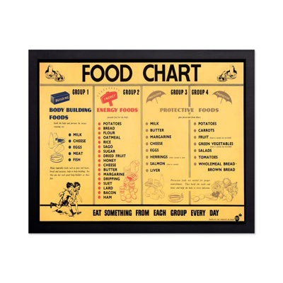 Tableau des aliments