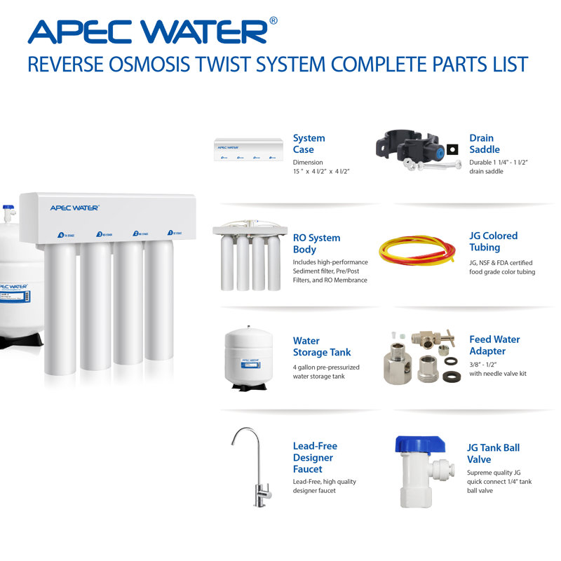 Filtres à eau à 4 étapes Apec