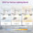 42" 3-blade Ceiling Fan With Light And Remote Control, Flush Mount, Reversible Dc Motor With 6 Speeds, 3cct Led, White-1497720322-1498526410