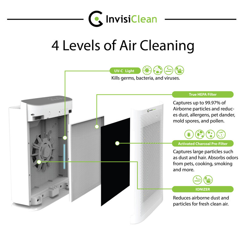 White Compact 4-in-1 Air Purifier with UV and HEPA