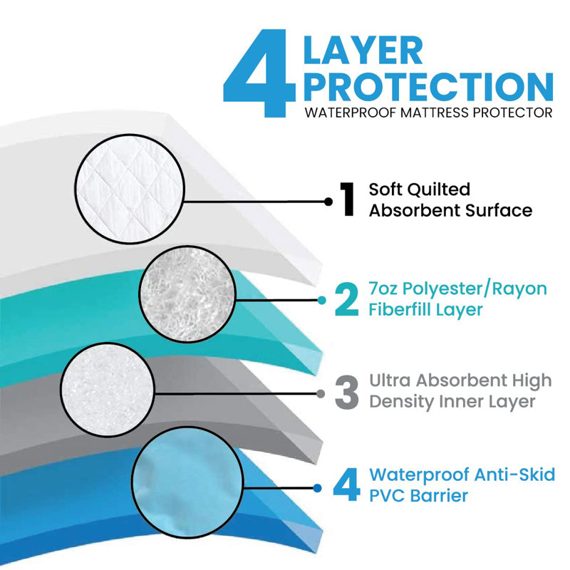 Protège-draps imperméable 34 x 36 pouces, ensemble de 3 coussins de protection contre le trempage réutilisables - bleu