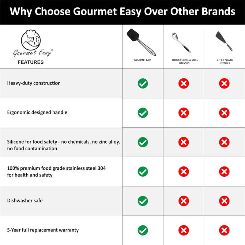 Gourmet Easy 5 Spatula / Turner