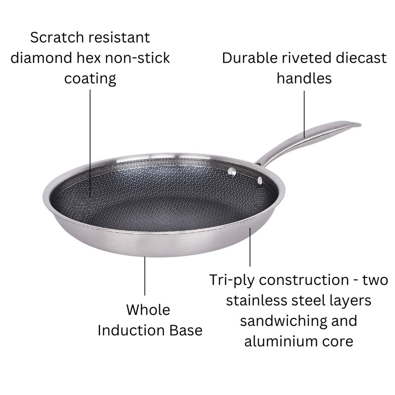 Cermalon Non-Stick Frying Pan Set