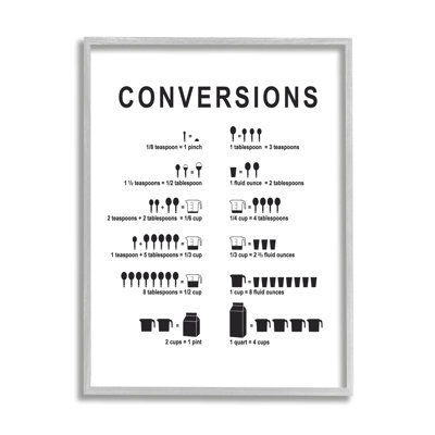 Kitchen Convertions