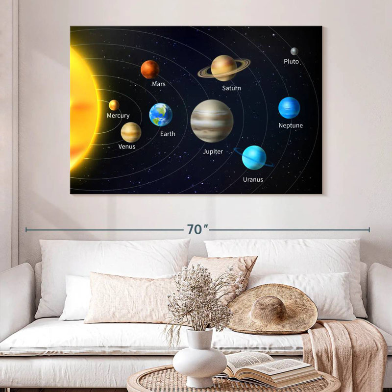 Oberle Amazing Solar System, 24" H x 36" W