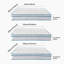 Pocket Spring Mattress in Knitted Fabric, High Rebound Foam with Breathable Design, White Colour Fast Dispatch From UK Warehouse – Dispatched Within 2 Days-120786797