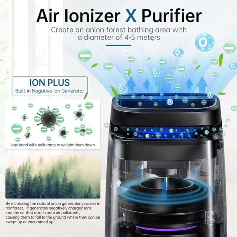 POMORON 4-In-1 Air Purifiers For Home, Air Ionizer Negative Ion Generator, Efficient HEPA Filter, UV, Remove 99.97% Particles Such As Pollen Smoke Pet Dander Air Cleaner For Bedroom, MJ002H,