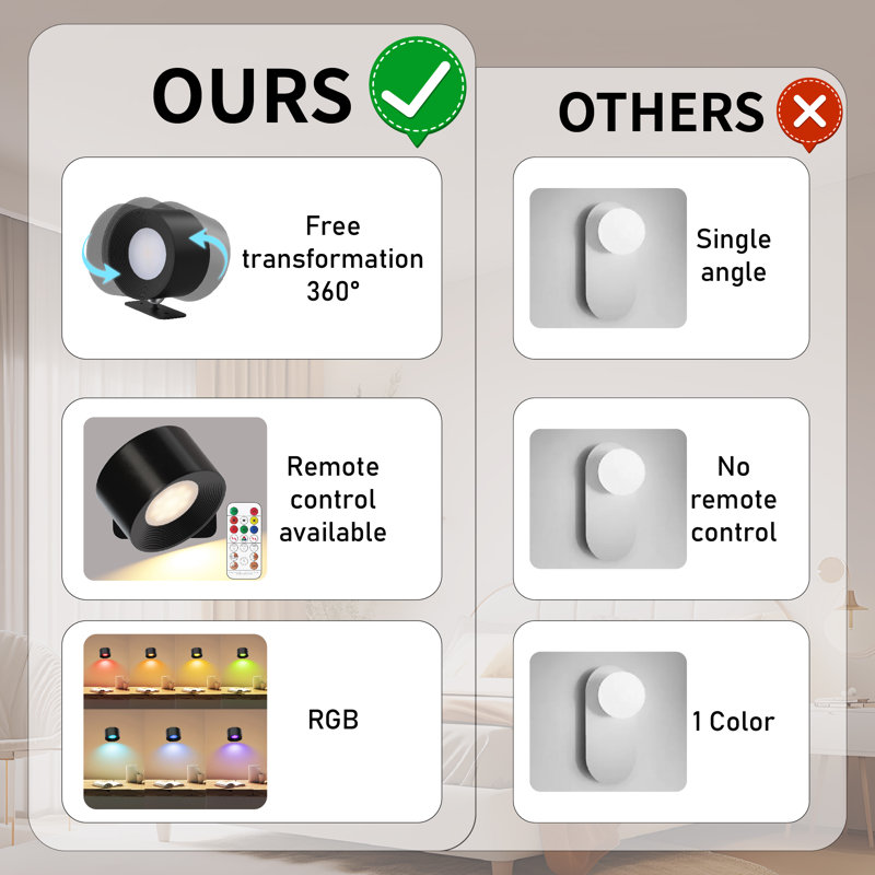 Lepotec Wireless RGB Wall Sconces with Remote Control, Black