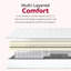 9 po Matelas simple à ressorts ensachés simple TG