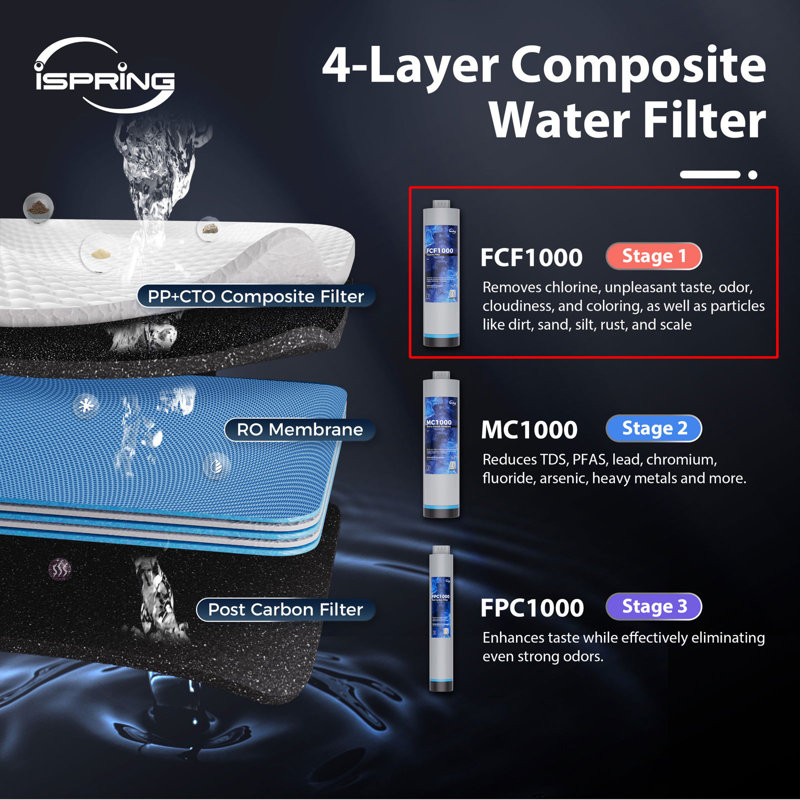 Remplacement du filtre composite iSpring FCF1000 pour le système de filtration d'eau par osmose inverse sans réservoir RO1000
