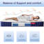 Matelas à ressorts en mousse avec isolation des mouvements et soulagement de la pression-1517223306