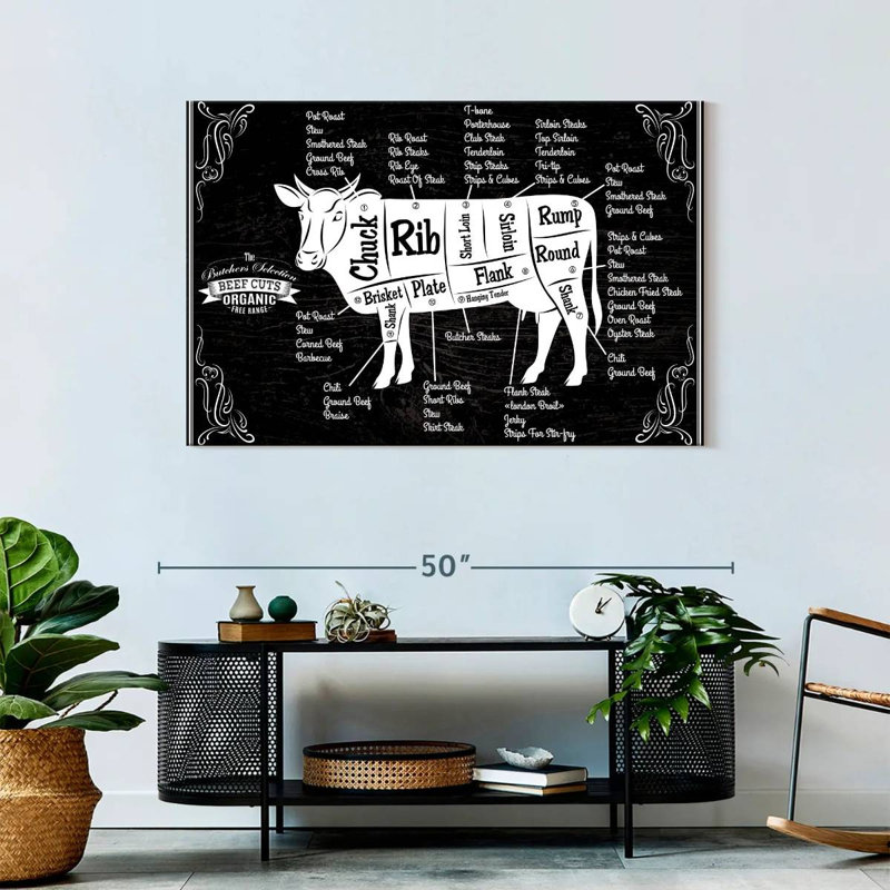 " Beef Cut Chart ", 30" H x 45" W x 1.25" D
