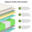 25cm Medium-Firm Memory Foam Pocket Sprung Mattress-101433404