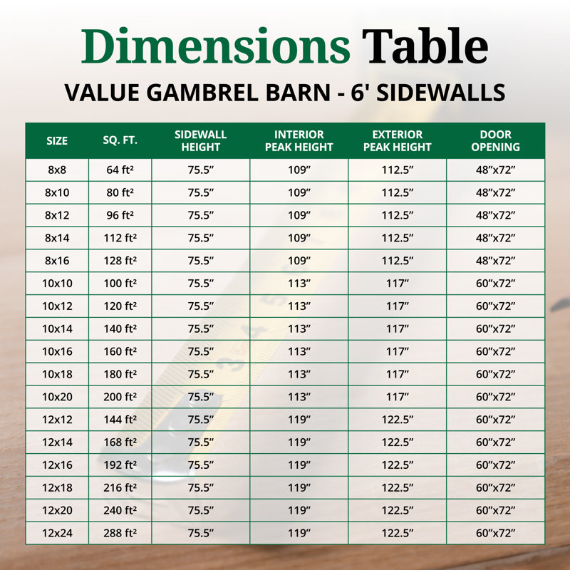 Value Gambrel Outdoor Wood Storage Barn with 6 ft. Sidewalls, No, 10' x 12'