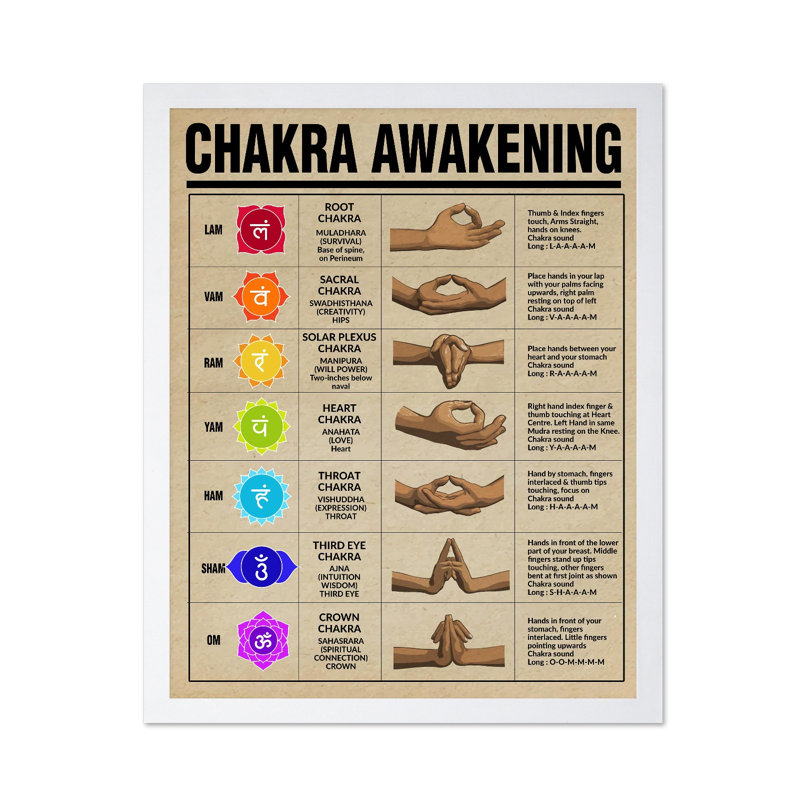 Chakra Awakening, Affiche, H 24 po x l 32 po, Encadrement blanc