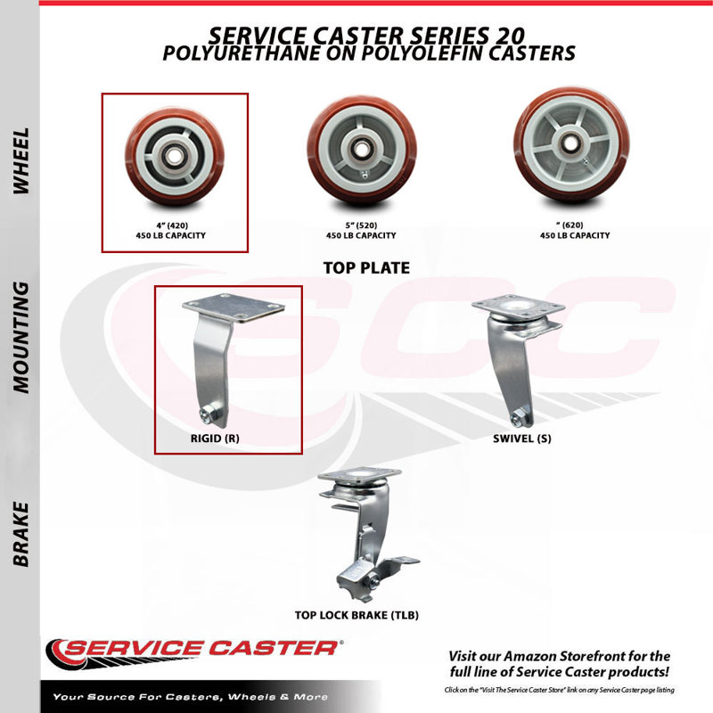 Poly on Polyolefin Caster