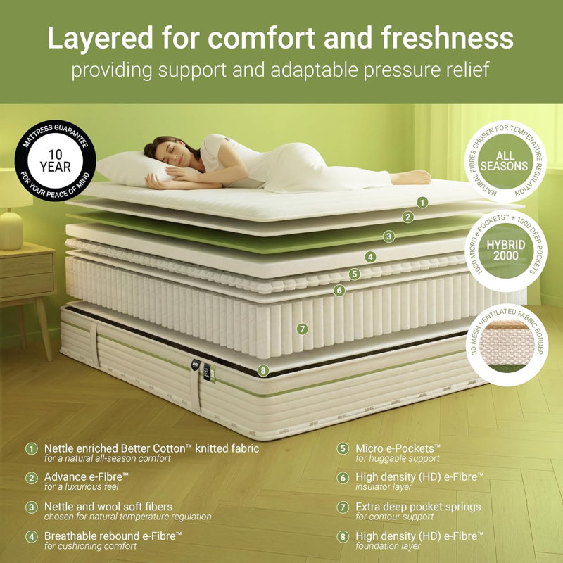 Natural Jay-Be Pocket Sprung Mattress